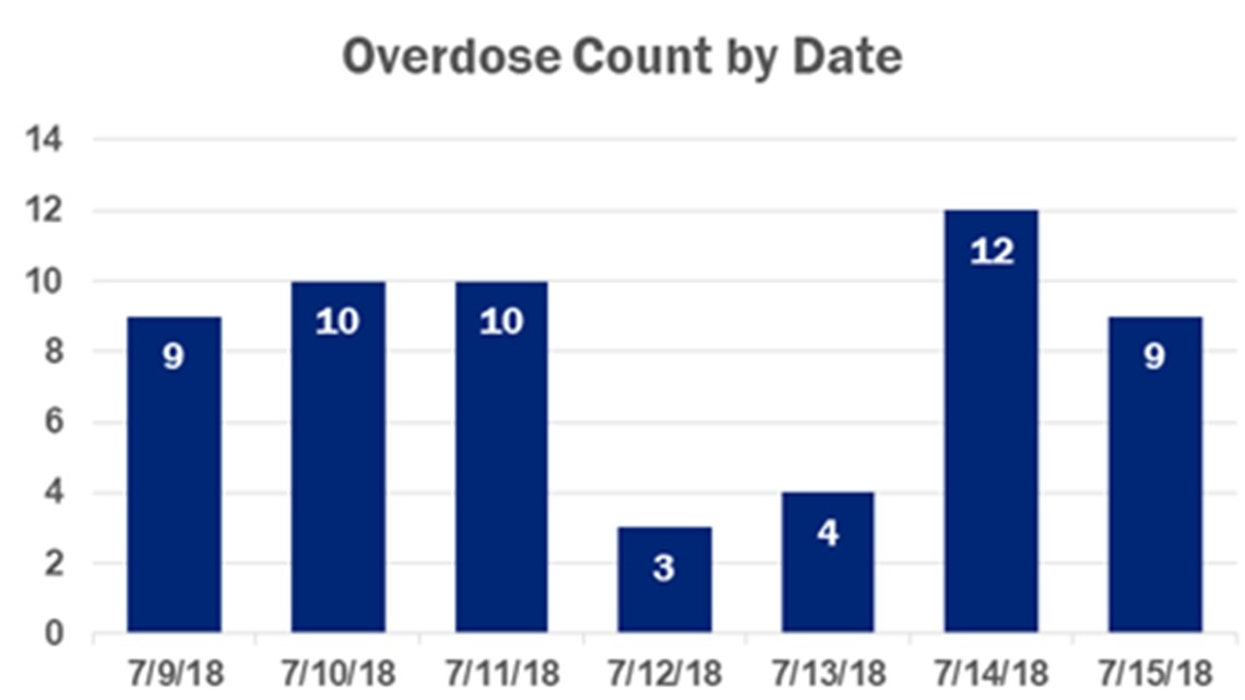 Fentanyl - Snohomish Overdose Prevention