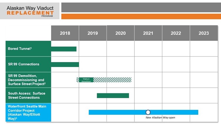 SR99 터널 개통전, 안전 테스트 진행중