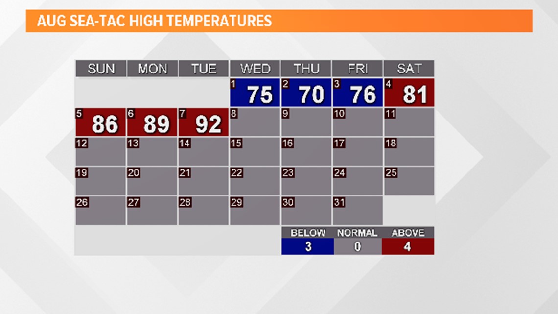Heat relief coming Friday as temperatures cool to 80 degrees | king5.com