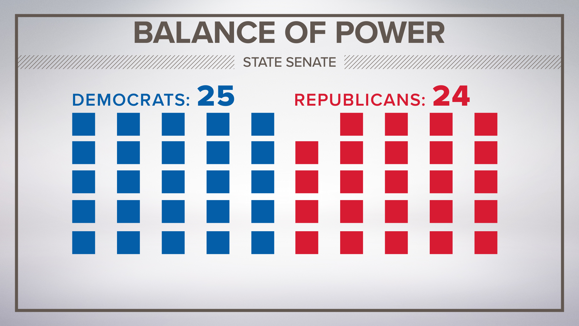 Washington state legislature races to watch this election