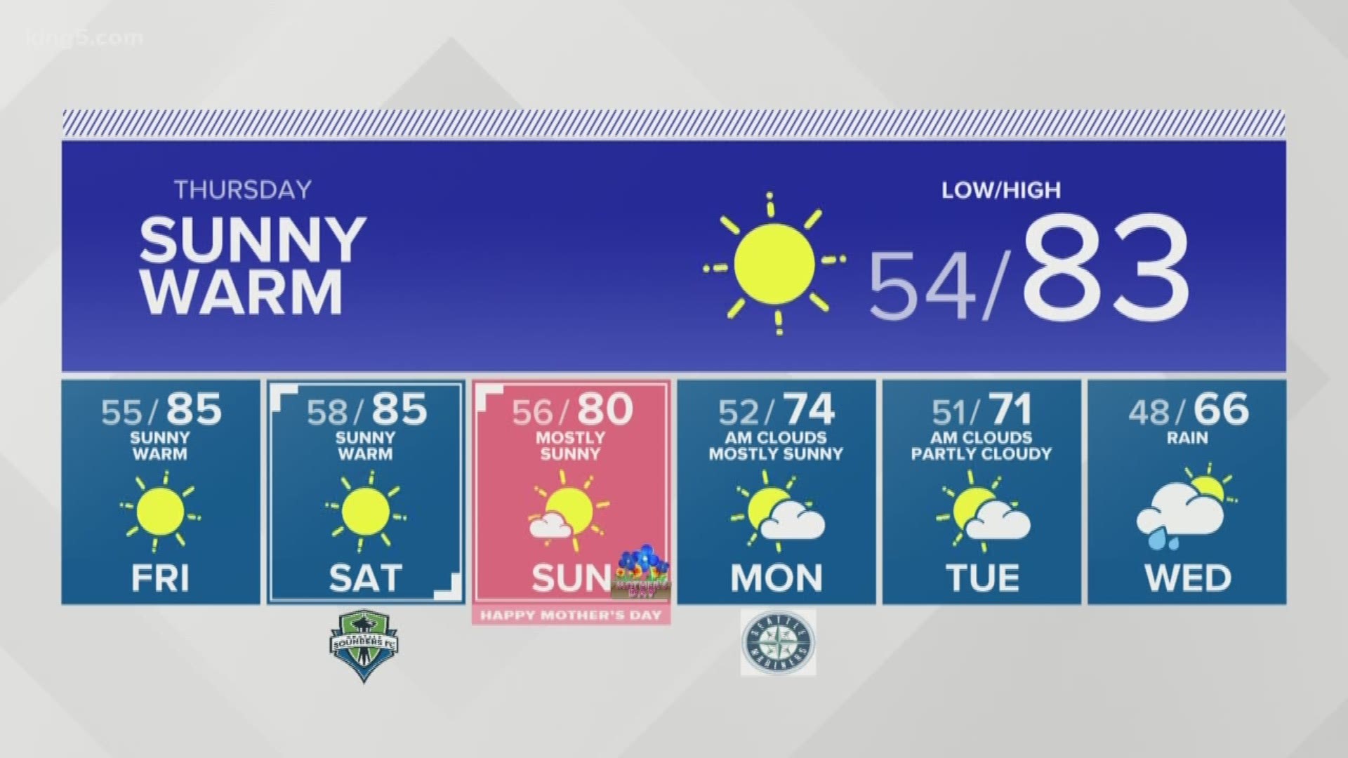 5-8-2019 night forecast with KING 5 Meteorologist Jordan Steele.