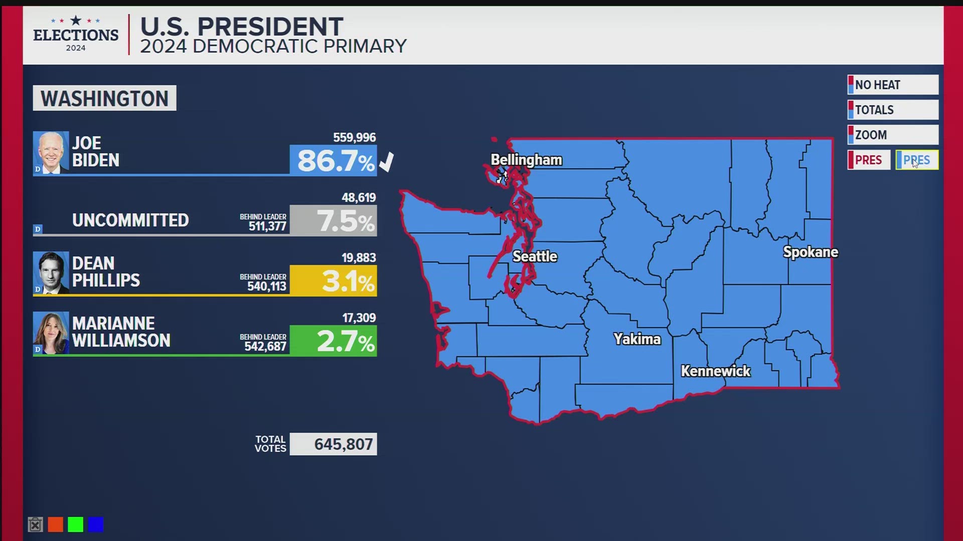 March 12 presidential primary results in Washington state
