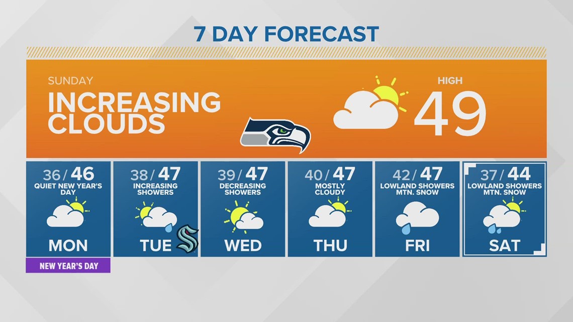 Head to Bainbridge for the best pizza in the country