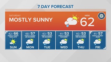 Western Washington Forecast