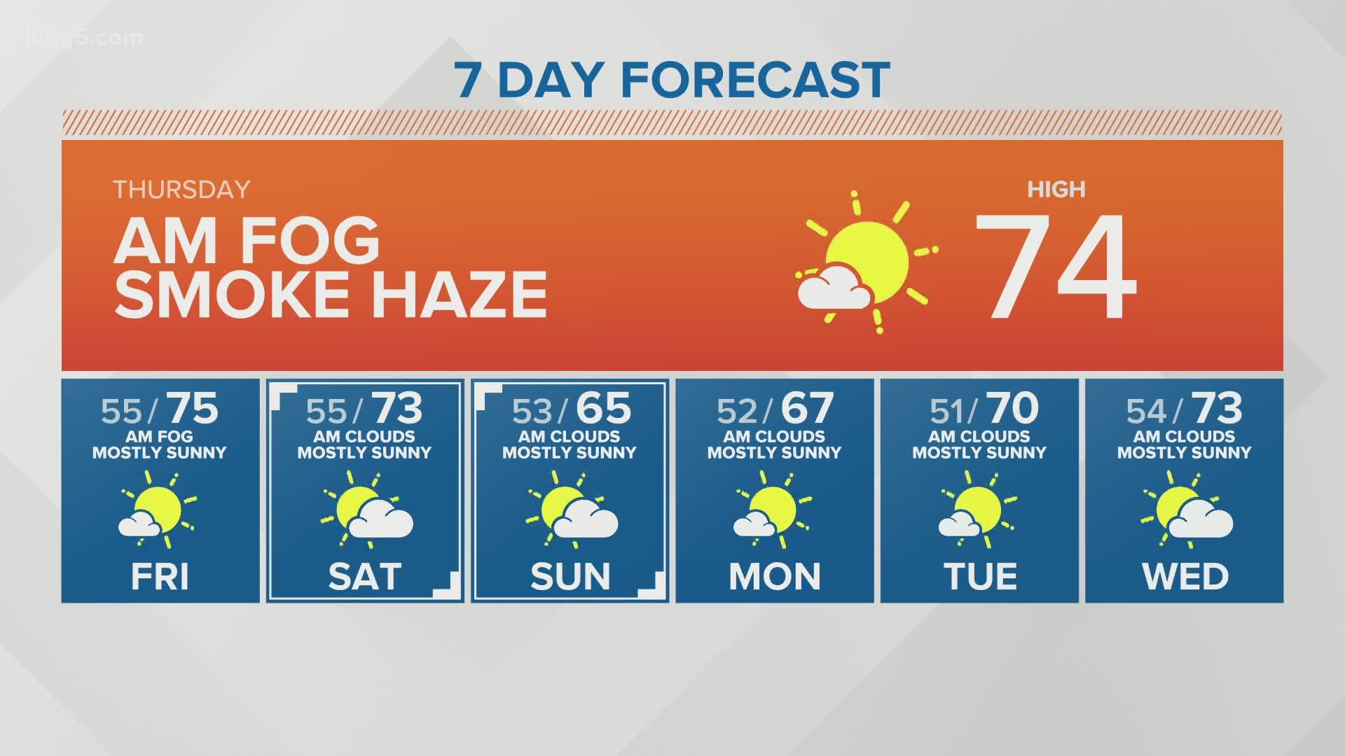 10/01/2020 noon forecast with KING 5 Meteorologist Rebecca Stevenson.