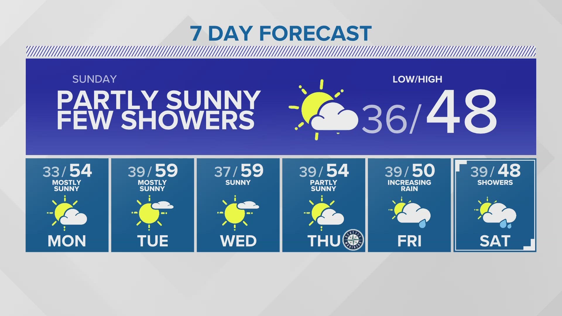 3/25 evening forecast with KING 5 Meteorologist Leah Pezzetti