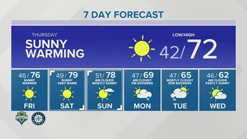 Western Washington forecast