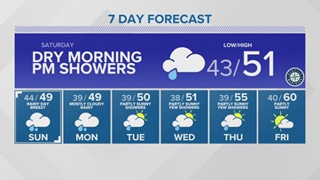 Western Washington Forecast
