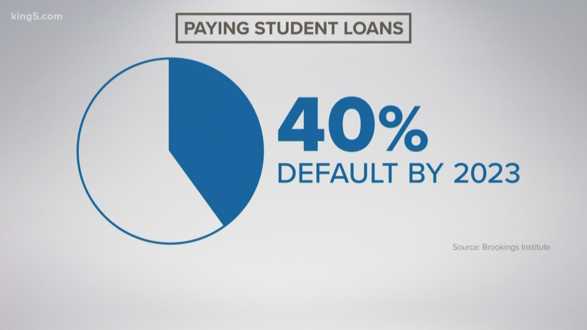 If you have federal student debt, a new proposal headed through the senate could mean 10% of your paycheck is automatically withdrawn every month. Here's a brief summary of how it could work.