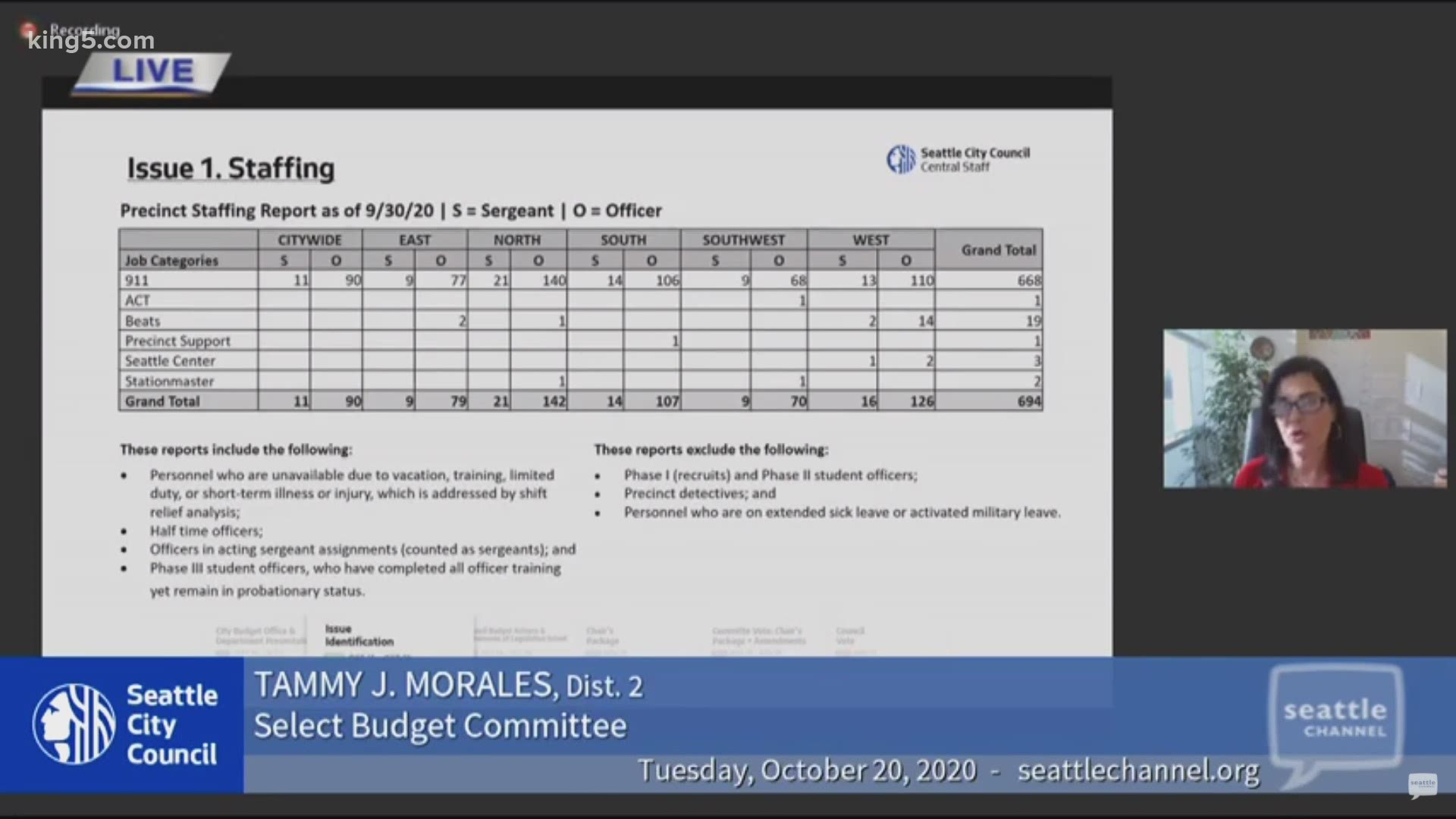 The Select Budget Committee is looking into proposed budget cuts of more than $49 million from the Seattle Police Department.