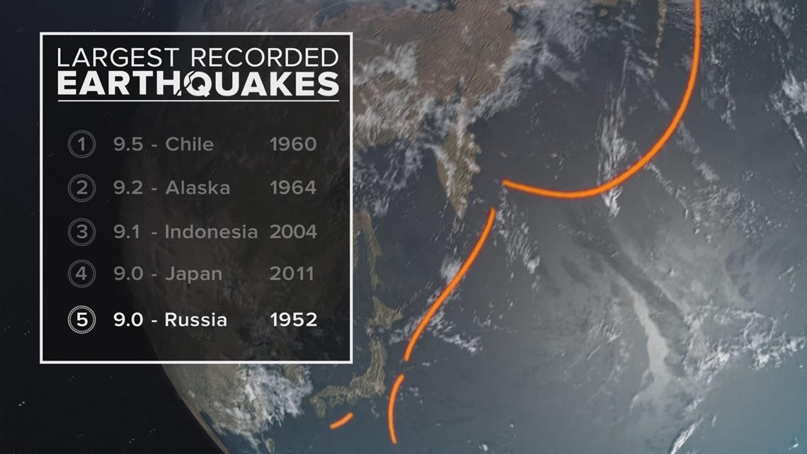 Largest earthquakes since 2025