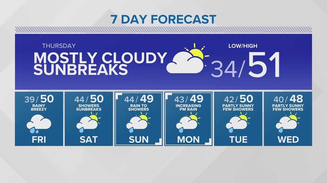 Some sunbreaks, mostly cloudy Thursday KING 5 Weather