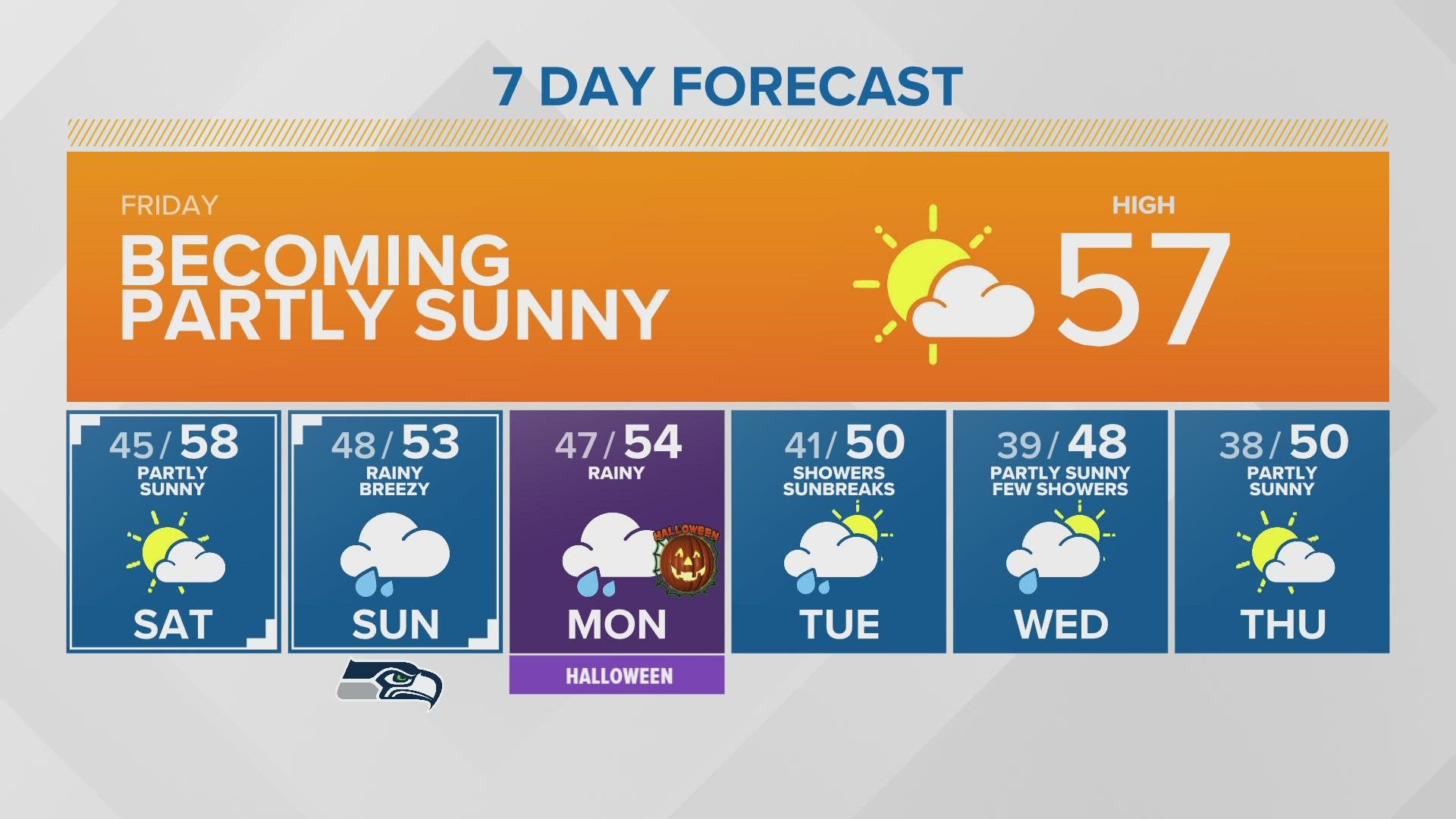 Junior Achievement of Washington helps students financially