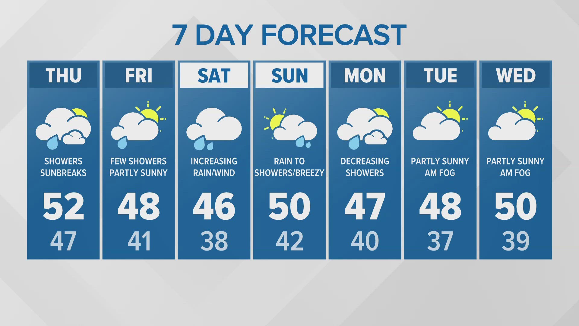 Morning forecast update for 11/14/24.