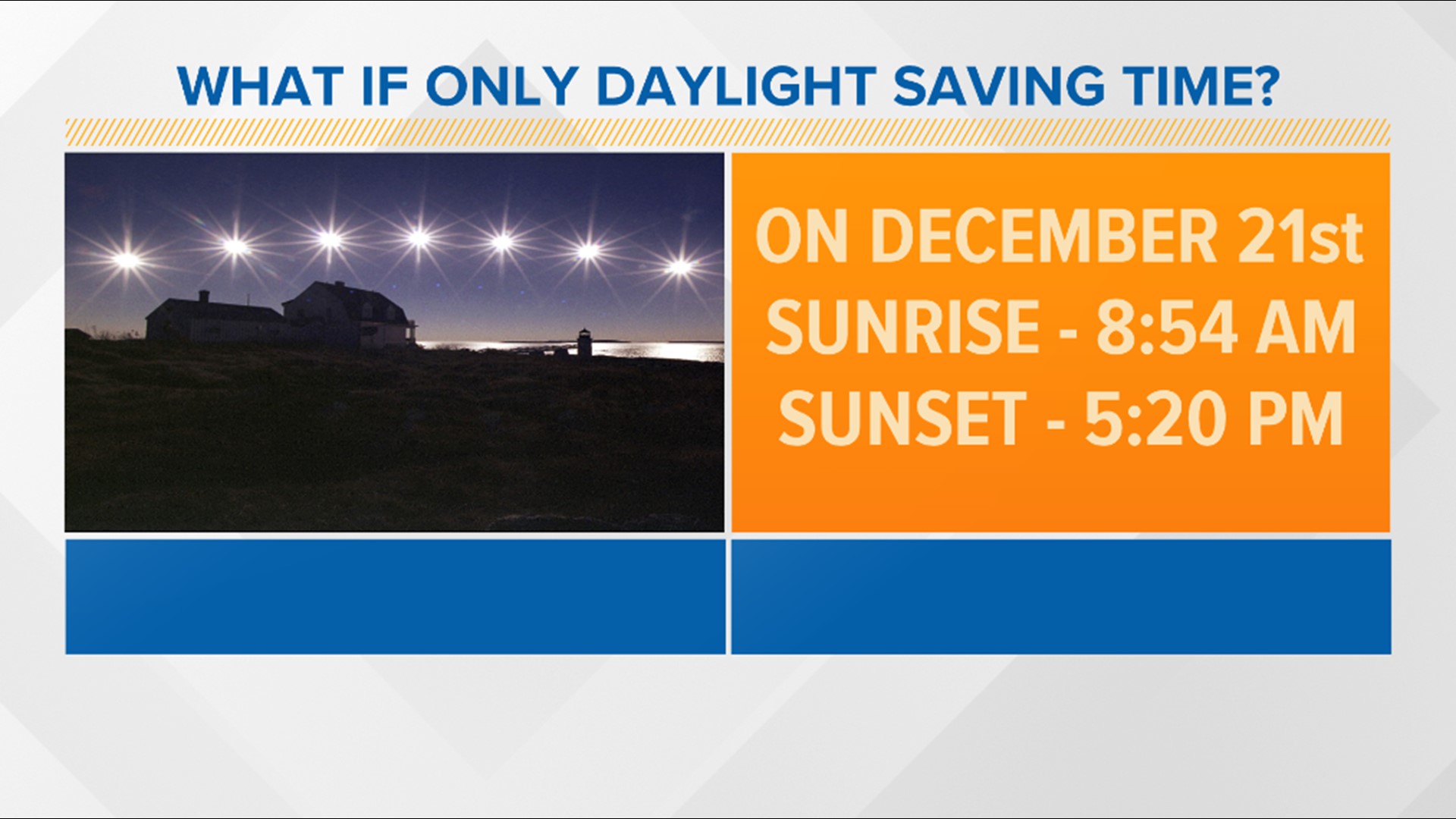 What would life be like without Daylight Saving Time? | king5.com
