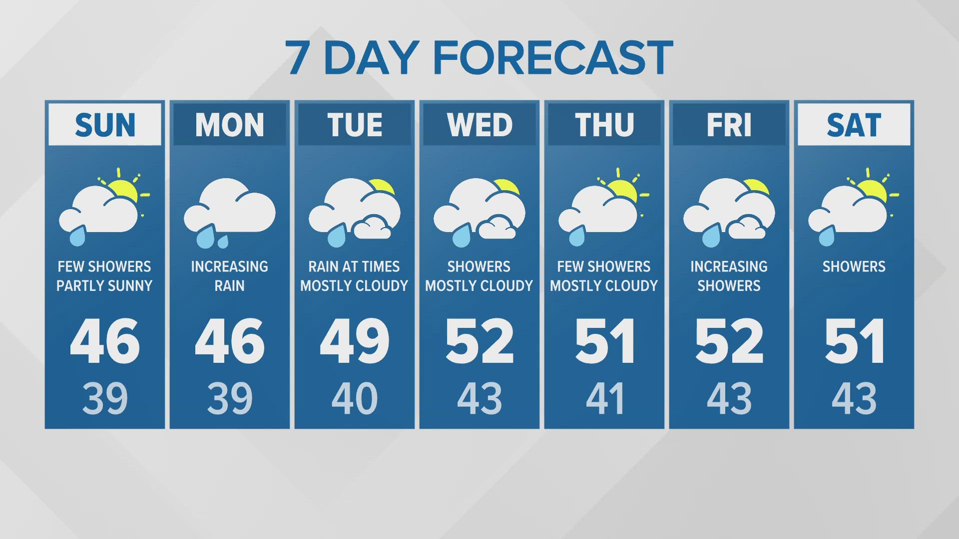 Late evening forecast for Dec. 14, 2024.