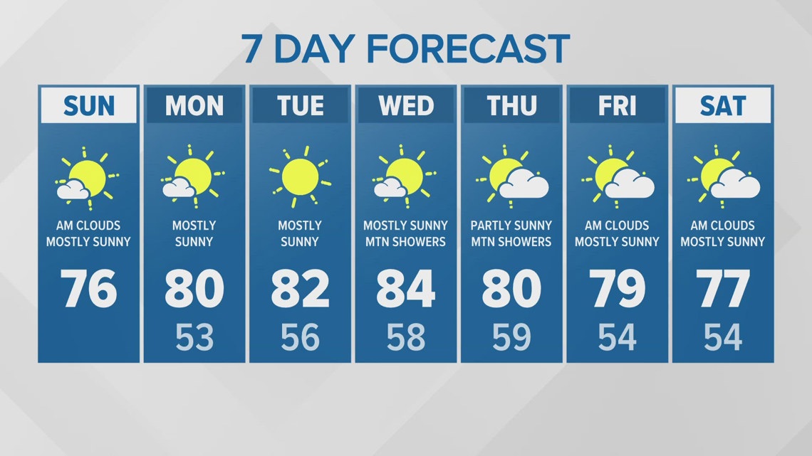 More summer-like temperatures on the way | KING 5 Weather | king5.com