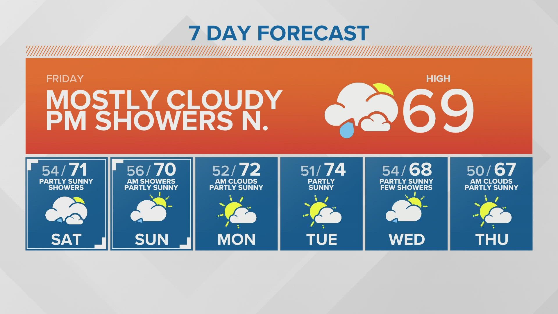 KING 5 Jessica Janner Castro