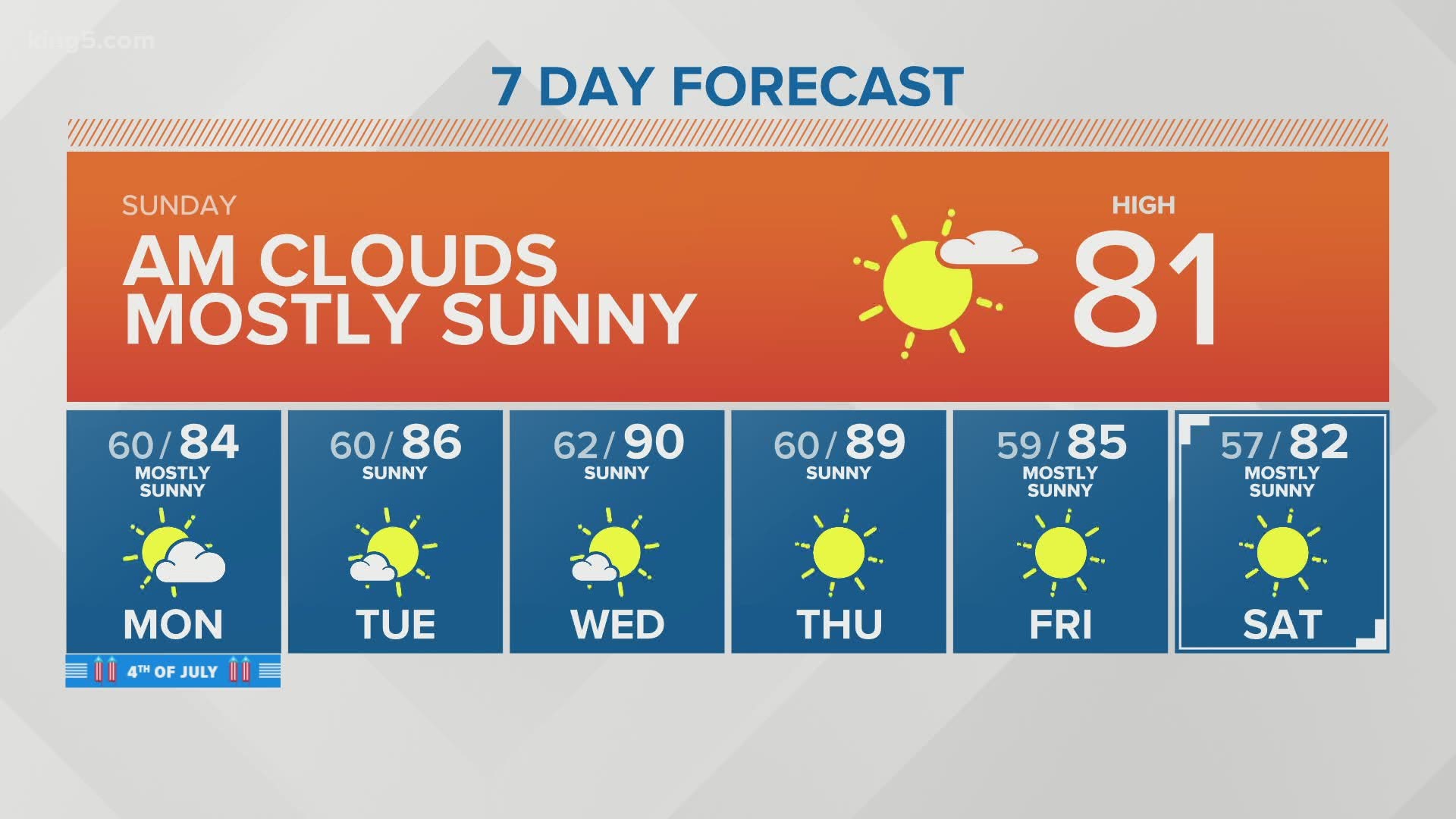 Western Washington Forecast | King5.com