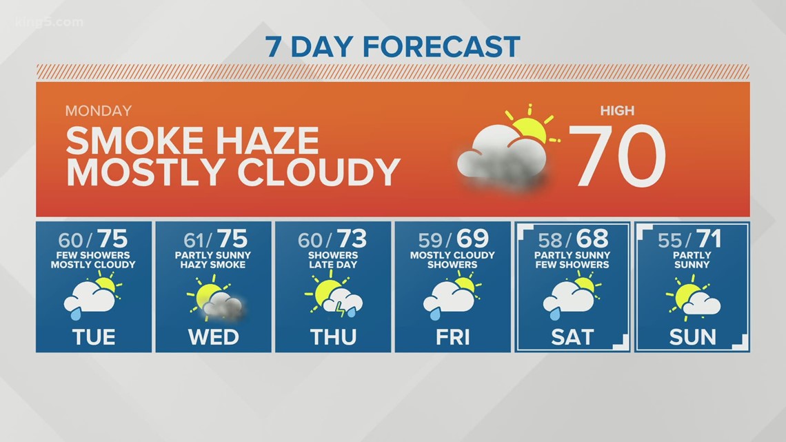 Western Washington forecast