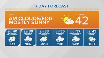 Western Washington Forecast