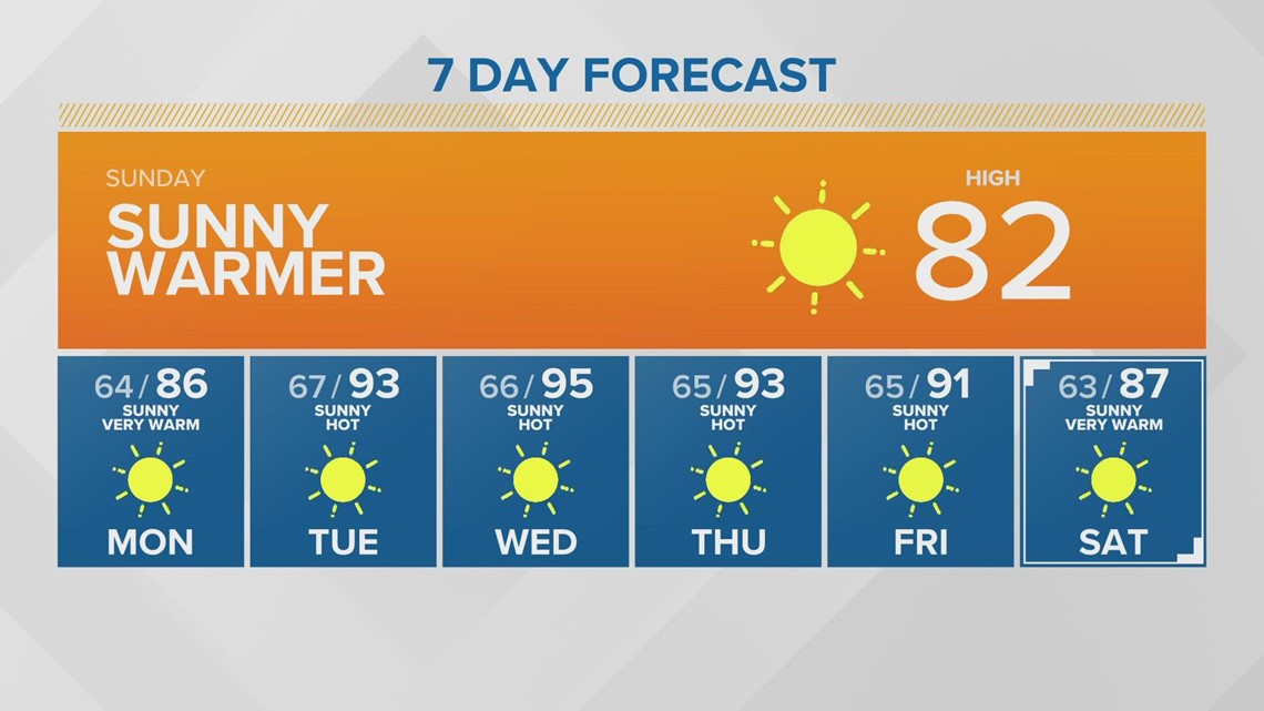 Best of Western Washington Seattle, WA