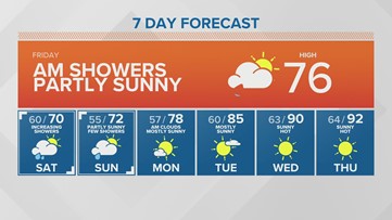 Western Washington forecast