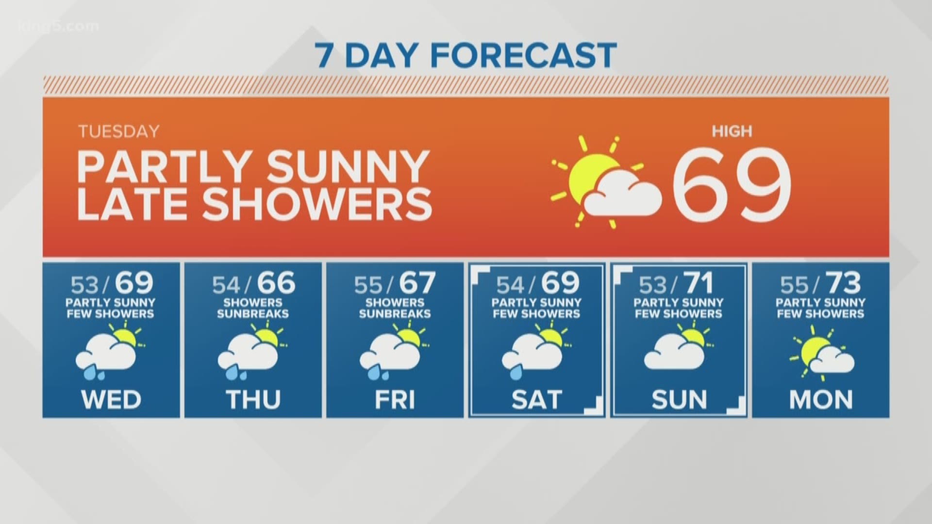 Morning forecast for 6-25-2019 with KING 5 Meteorologist Rich Marriott.