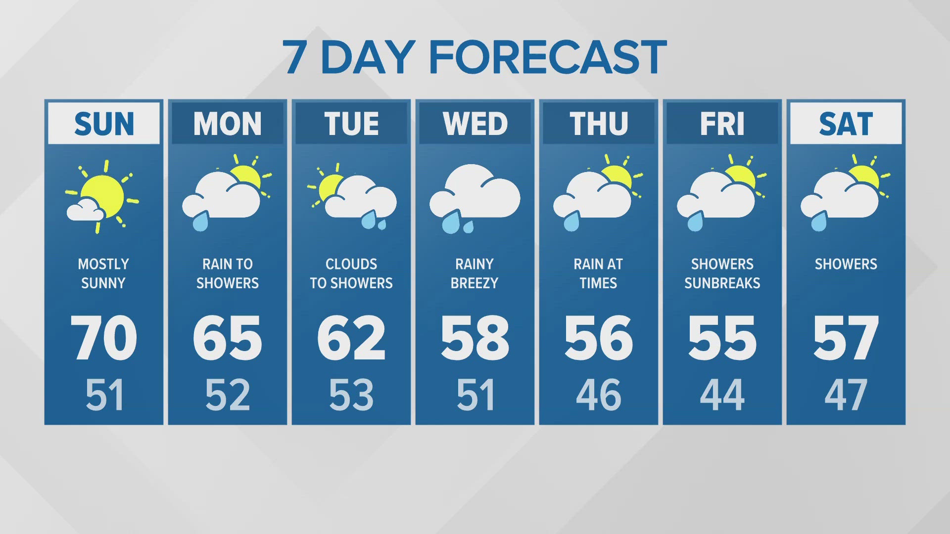 Evening forecast with KING 5 Meteorologist Leah Pezzetti for Oct. 12, 2024.