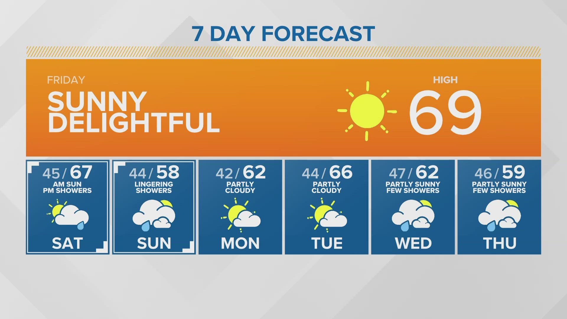 Midday forecast for 4-19-2024 with KING 5 Meteorologist Ashley Ruiz.
