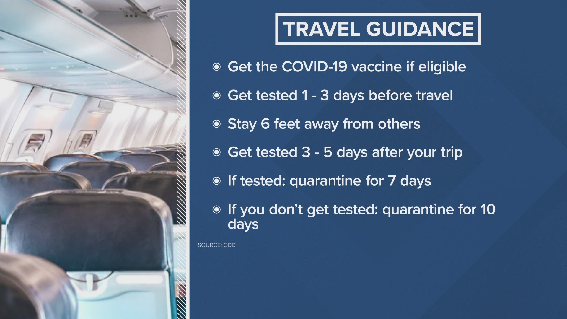 Gov. Jay Inslee says those traveling to and from Washington must comply with the CDC's travel guidance.