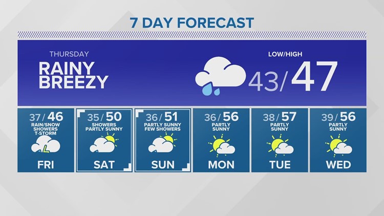 Western Washington Forecast