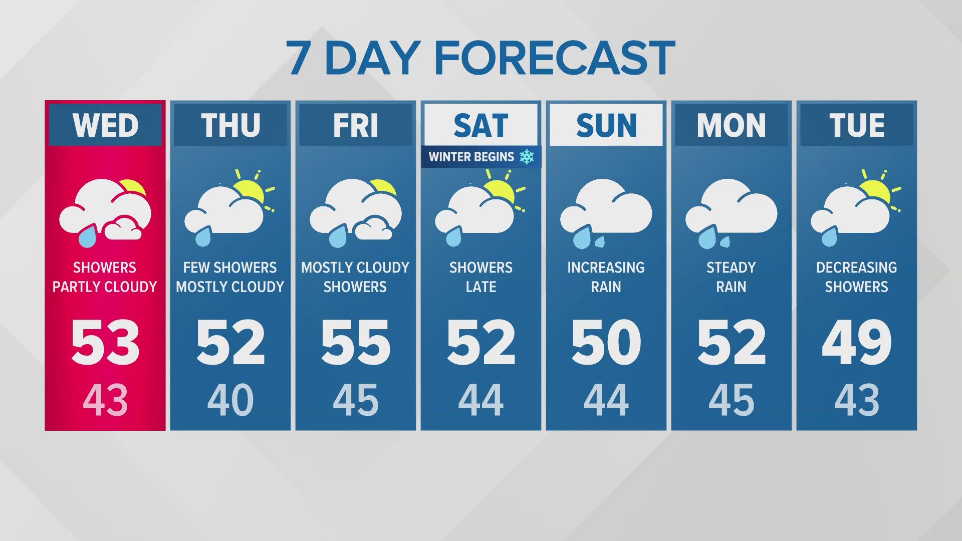 Morning forecast update for 12/18/24.