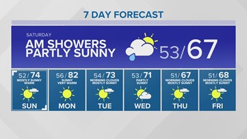 Western Washington Forecast
