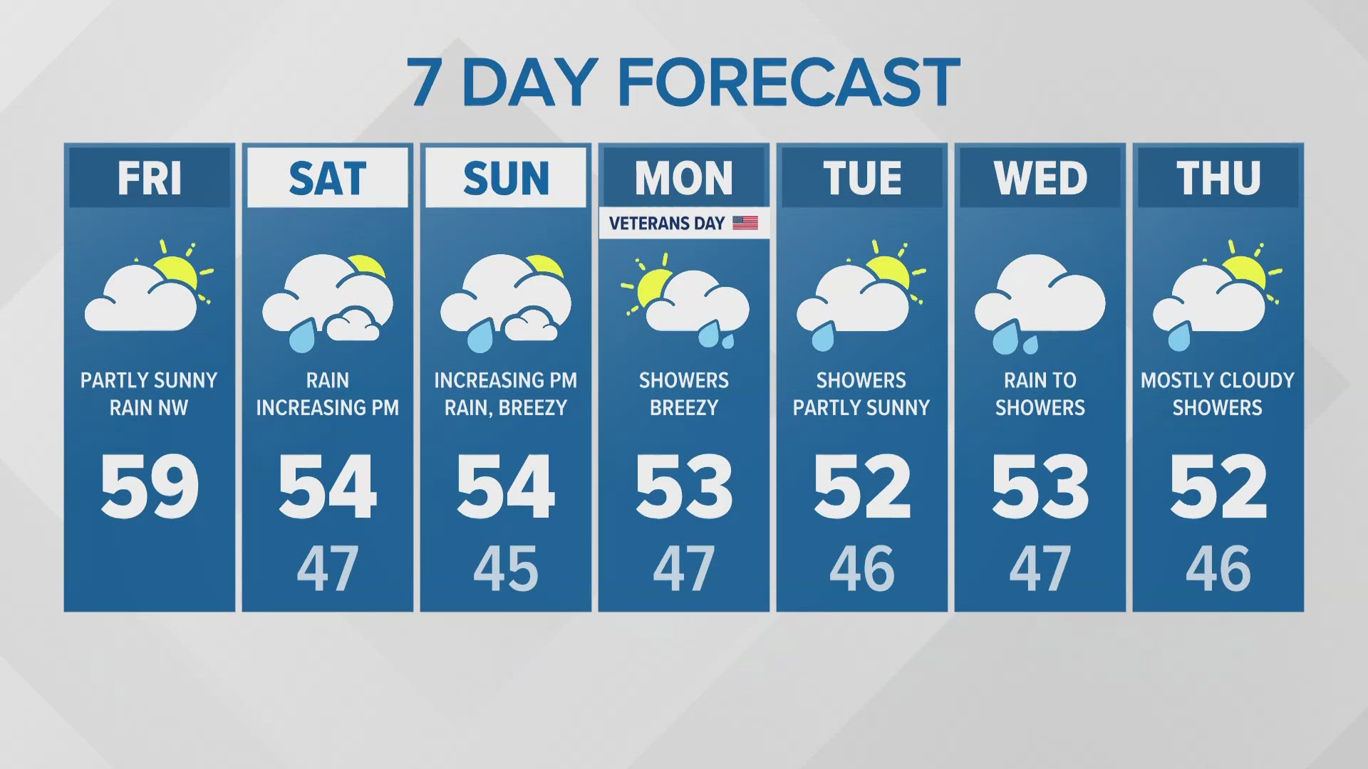 Morning forecast update for 11/08/24.