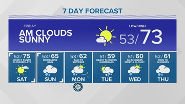 Western Washington forecast