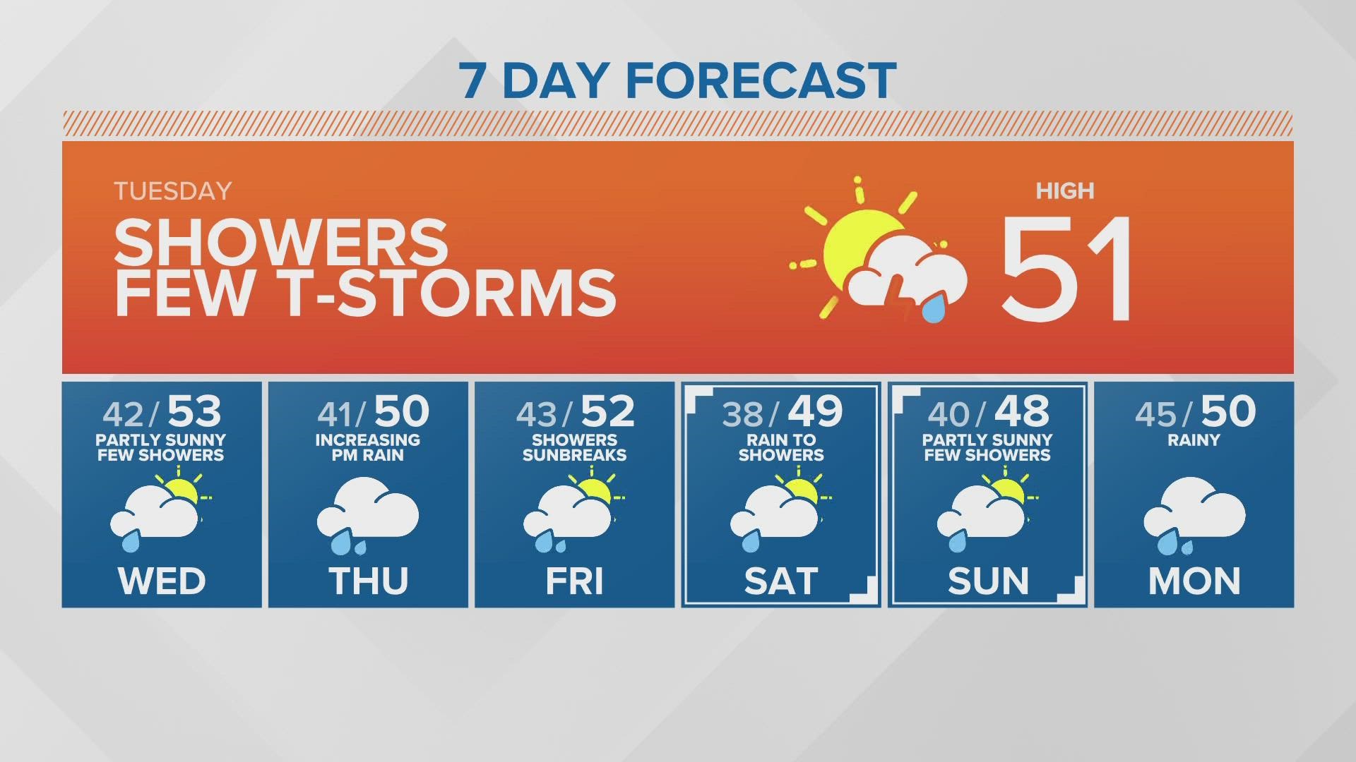 Brad Goode leaving KING 5 News