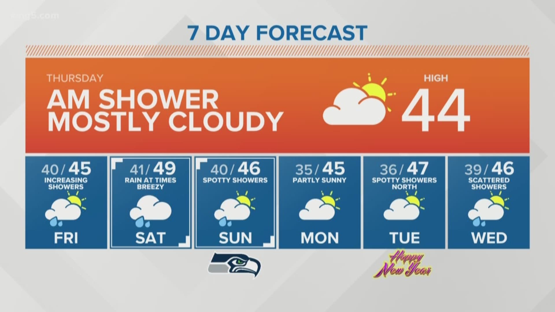 Winter Weather Advisory in effect for the Cascades until Thursday ...