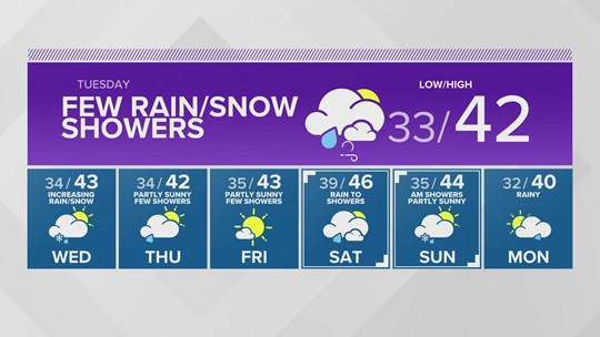 30 day seattle weather forecast
