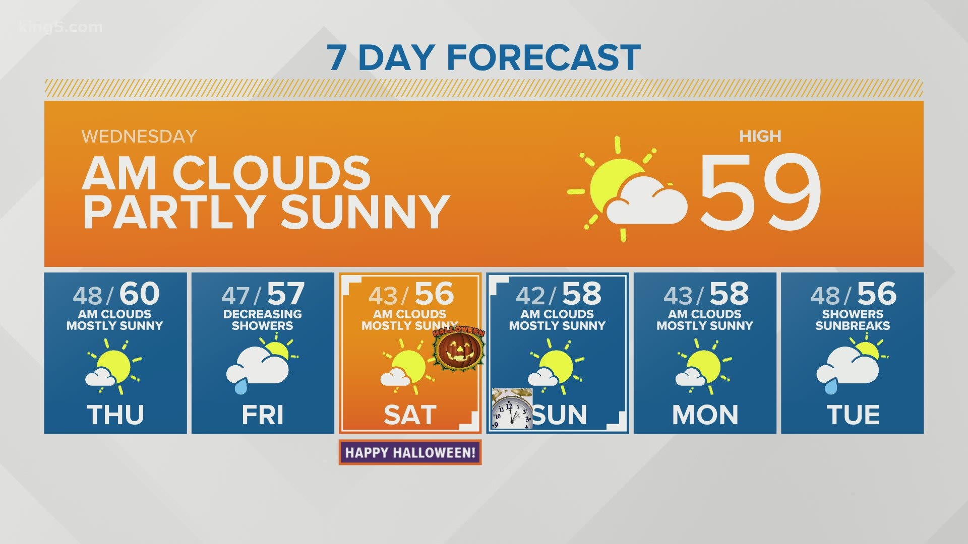 Afternoon forecast for 10-28-2020 with KING 5 Meteorologist Adam Claibon.