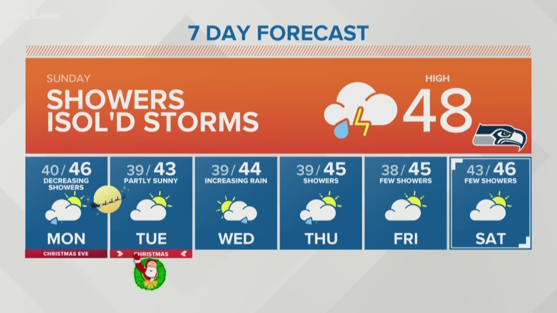 December 23, 2018 morning forecast with KING 5 Meteorologist Jordan Wilkerson.