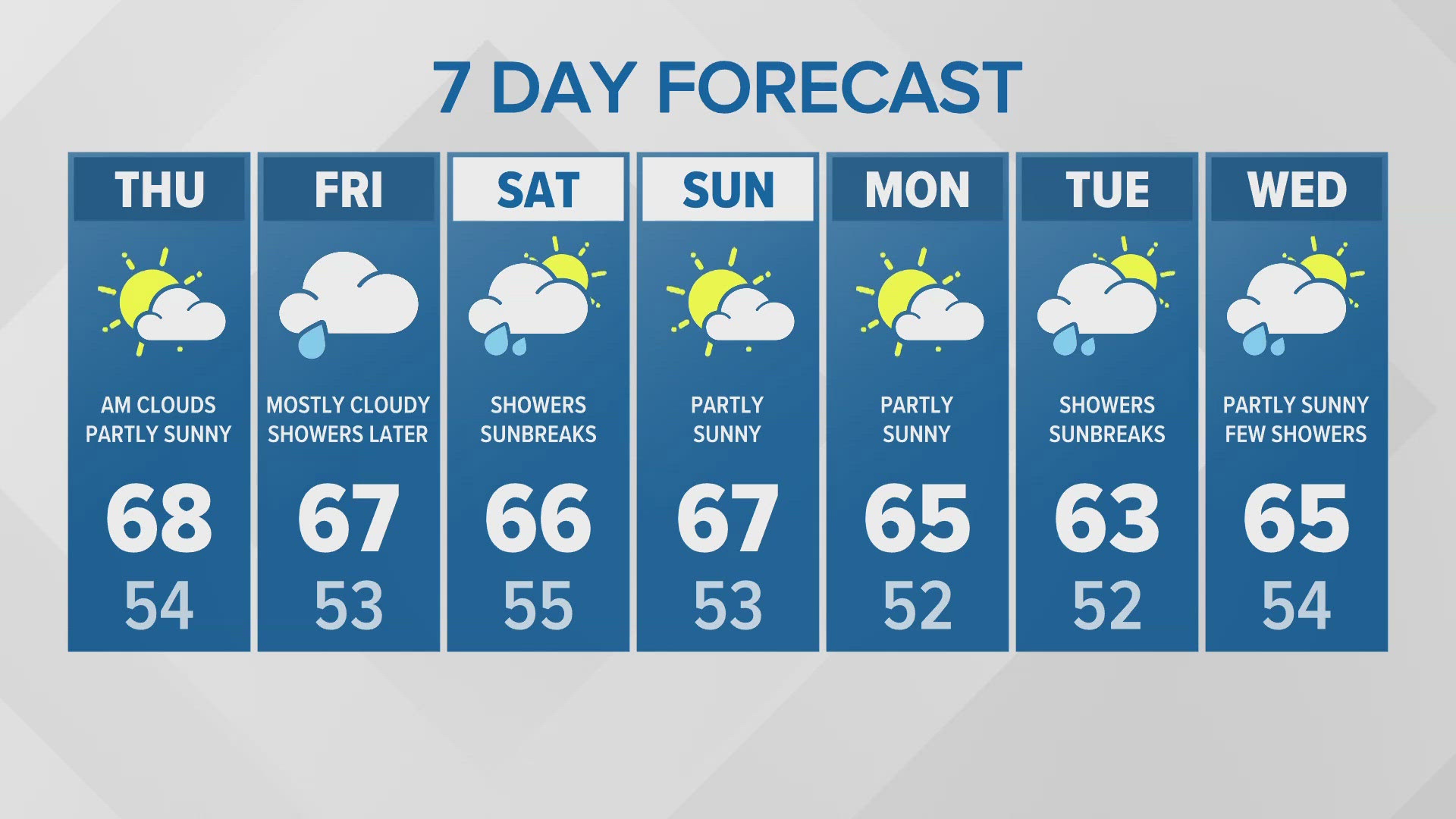 9/12 midday forecast for western Washington.