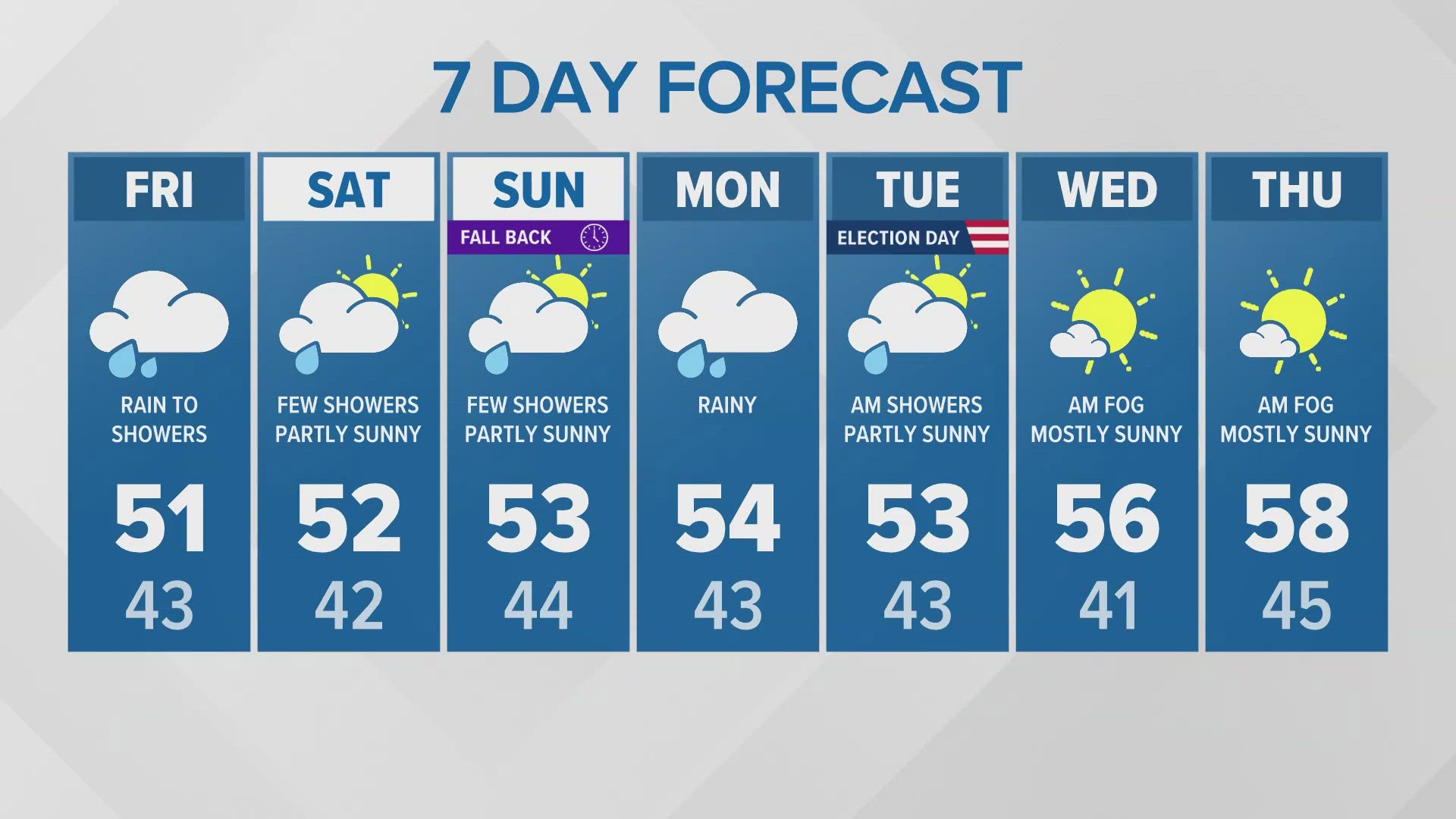 Morning forecast update for 11/01/24.