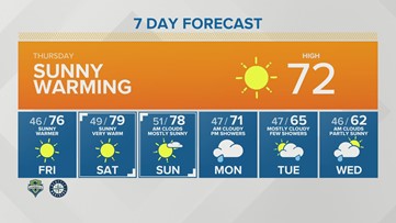 Western Washington forecast