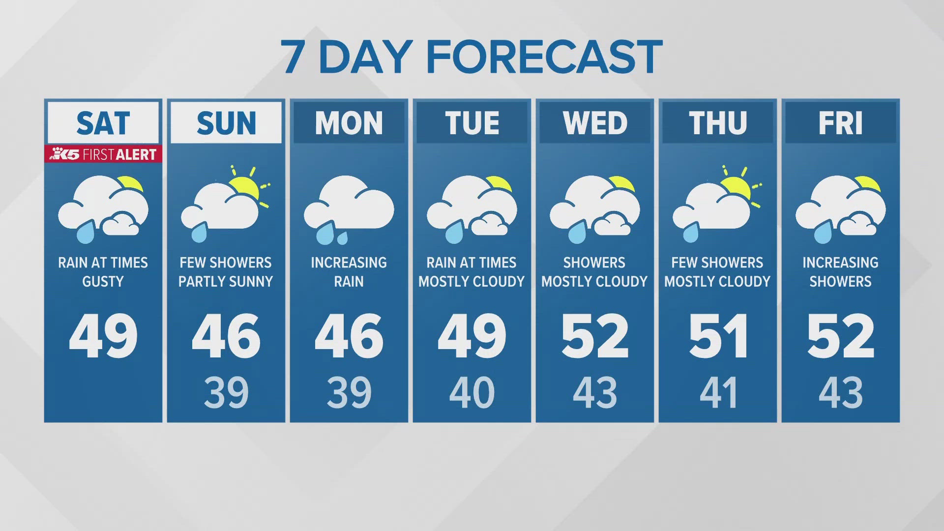 12/14 Saturday morning forecast for western Washington.