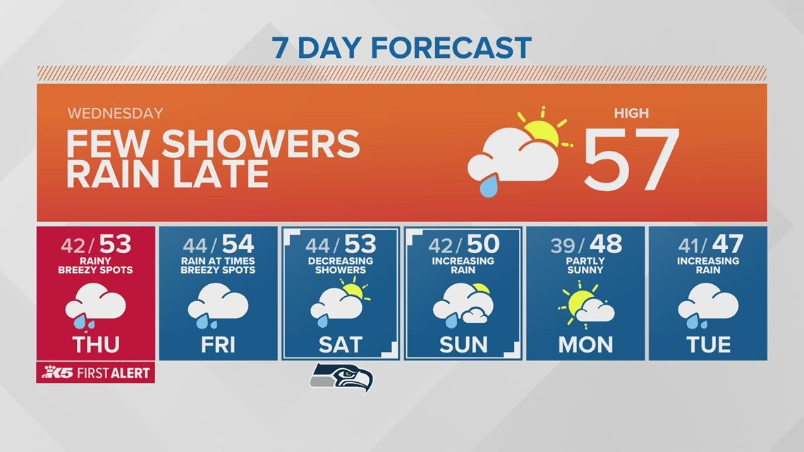 Seattle's Leading Local News Weather, Traffic, Sports and More