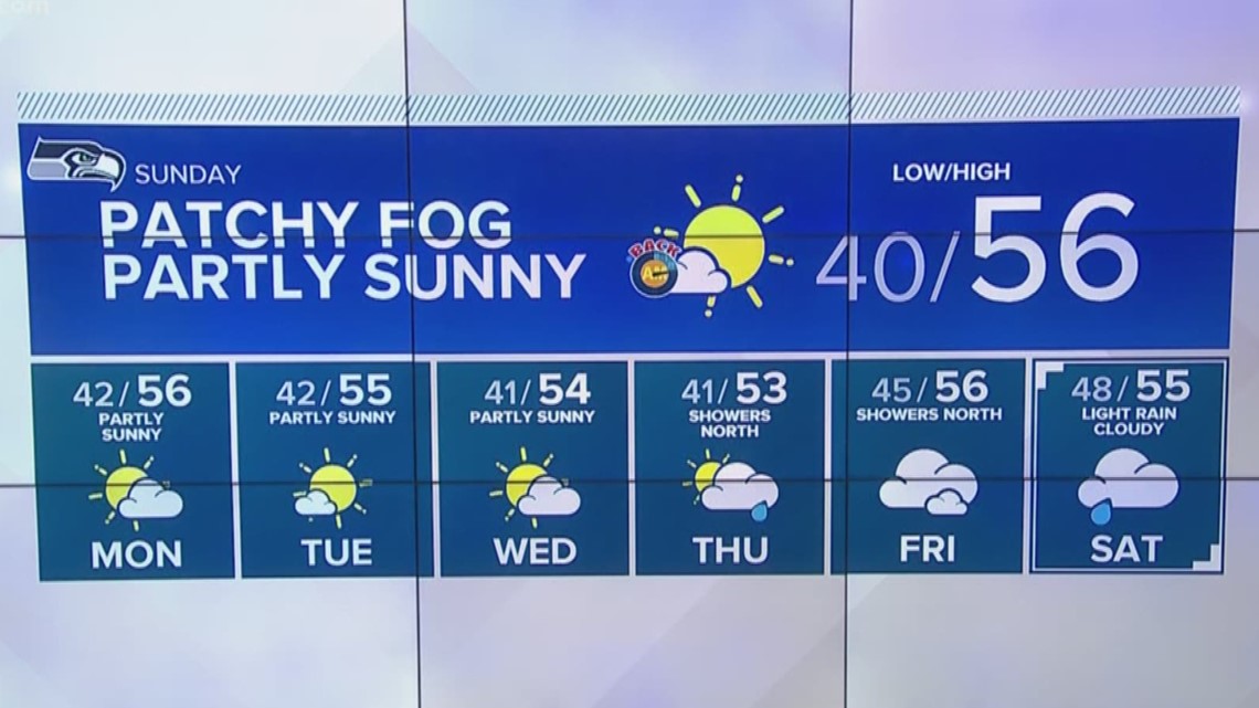 KING 5 Weather | king5.com