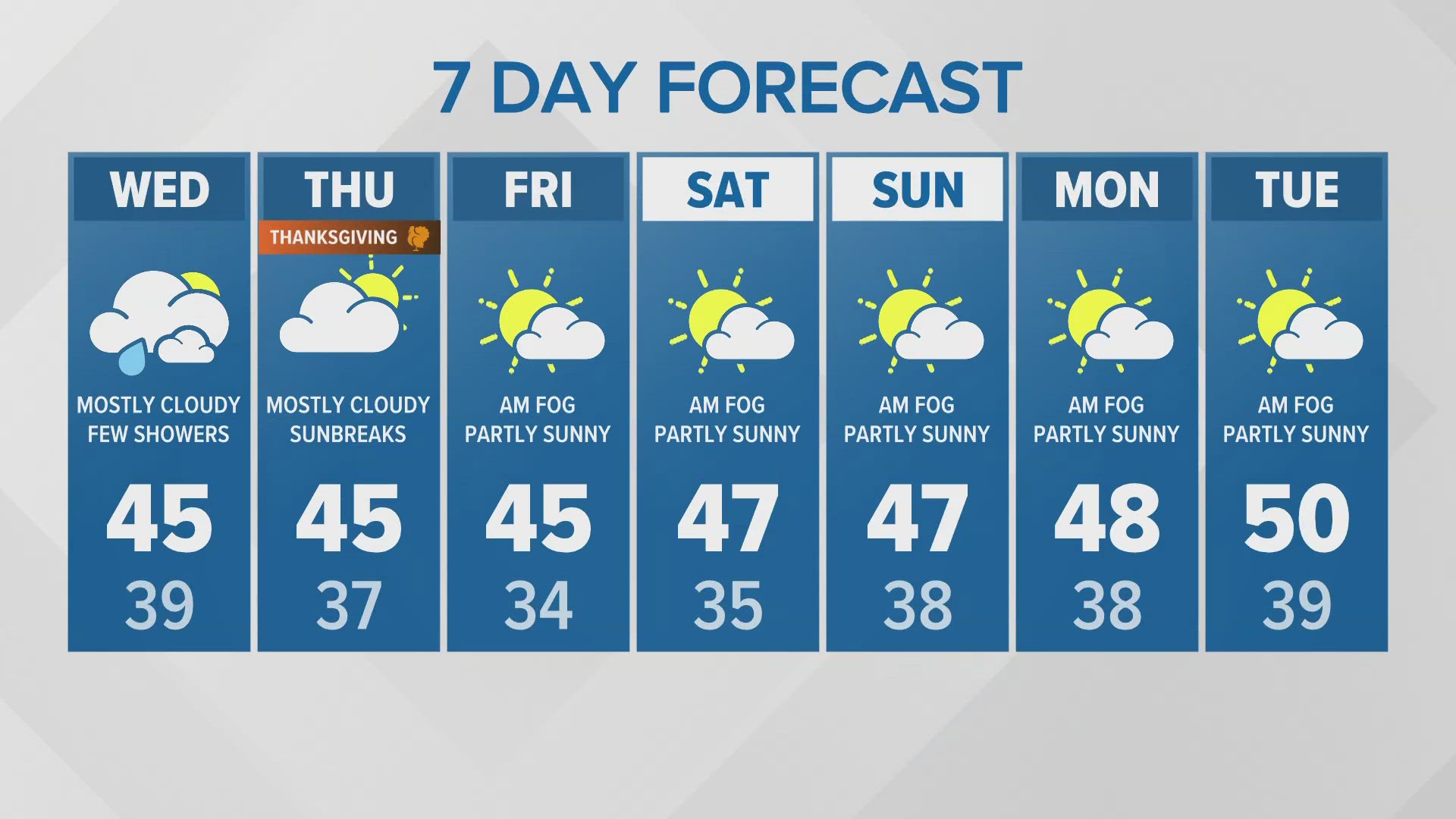 11/27 morning forecast for western Washington 