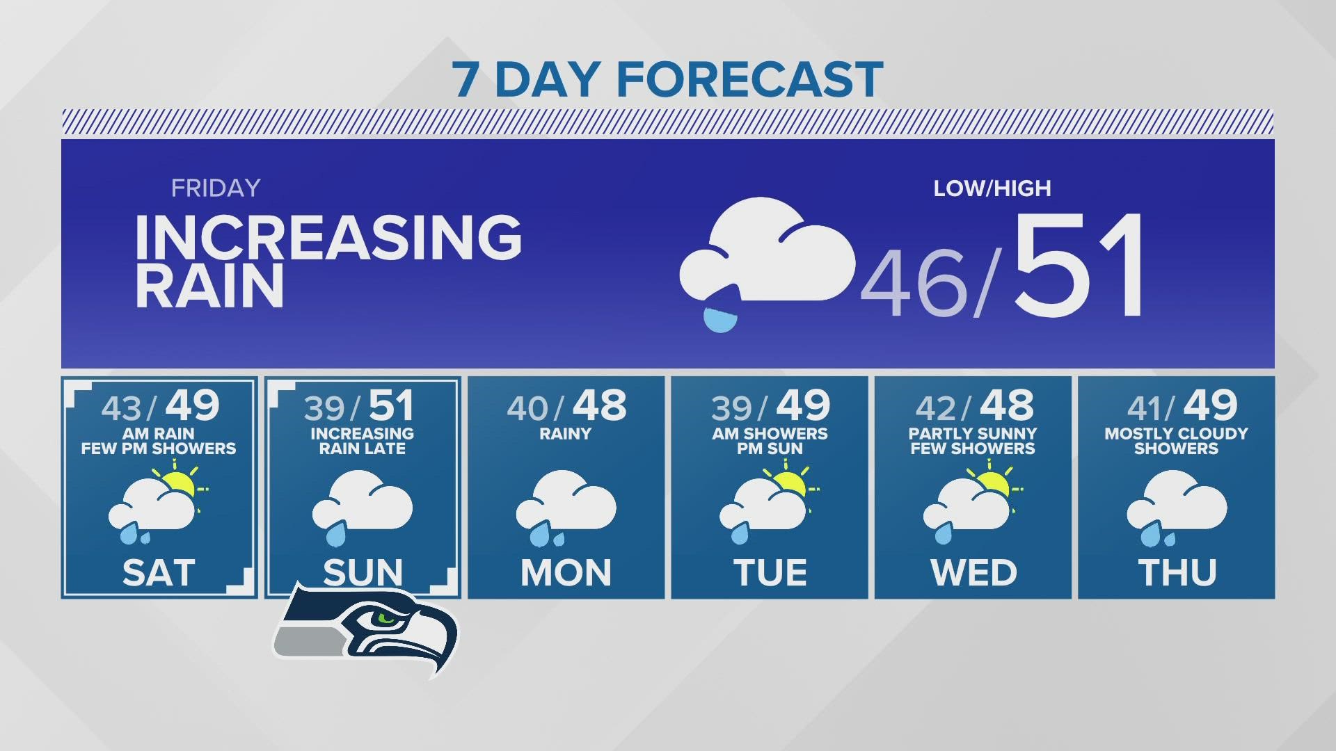 Warmer temperatures, rain showers continue KING 5 Weather
