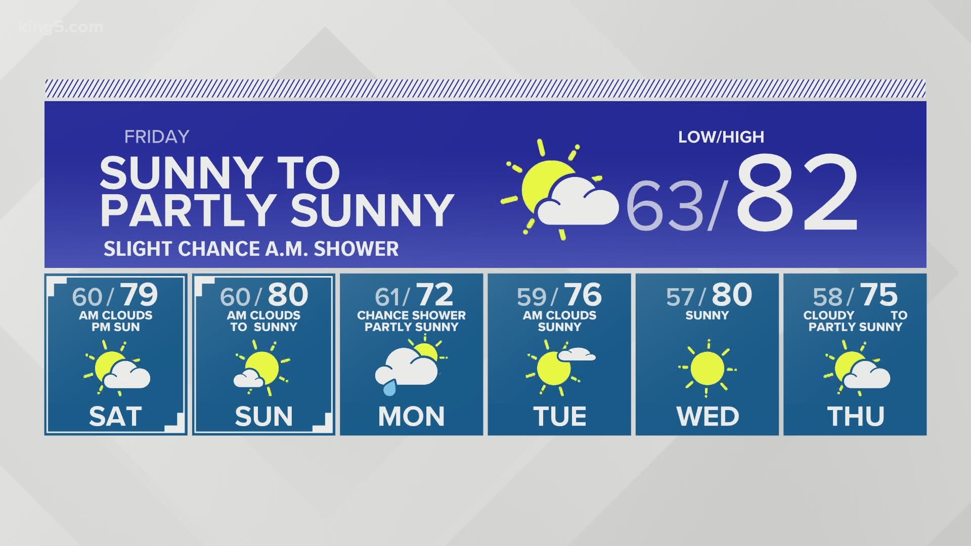 KING 5 Weather